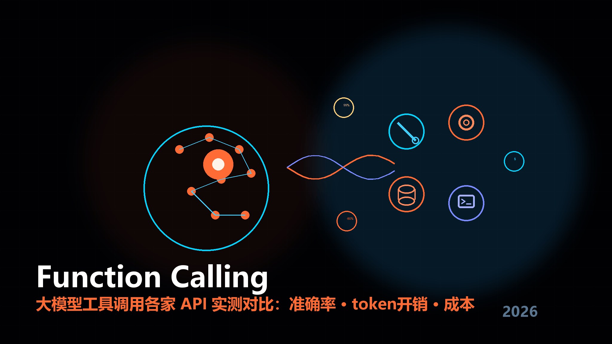 大模型Function Calling工具调用各家API对比：准确率、token开销与成本